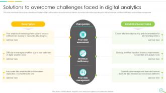 Leveraging Digital Analytics To Develop Data Insights And Optimize Business Operations Data Analytics CD Professionally Impressive