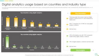 Leveraging Digital Analytics To Develop Data Insights And Optimize Business Operations Data Analytics CD Captivating Impressive