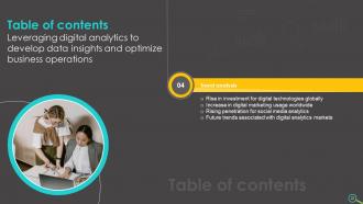 Leveraging Digital Analytics To Develop Data Insights And Optimize Business Operations Data Analytics CD Slides Interactive