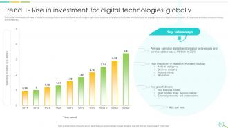 Leveraging Digital Analytics To Develop Data Insights And Optimize Business Operations Data Analytics CD Idea Interactive