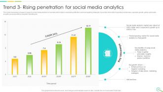 Leveraging Digital Analytics To Develop Data Insights And Optimize Business Operations Data Analytics CD Image Interactive