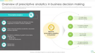 Leveraging Digital Analytics To Develop Data Insights And Optimize Business Operations Data Analytics CD Informative Interactive