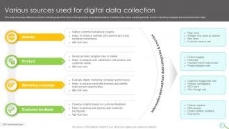 Leveraging Digital Analytics To Develop Data Insights And Optimize Business Operations Data Analytics CD Engaging Interactive