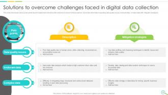 Leveraging Digital Analytics To Develop Data Insights And Optimize Business Operations Data Analytics CD Adaptable Interactive