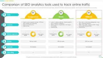 Leveraging Digital Analytics To Develop Data Insights And Optimize Business Operations Data Analytics CD Good Visual