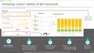 Leveraging Digital Analytics To Develop Data Insights And Optimize Business Operations Data Analytics CD Editable Visual