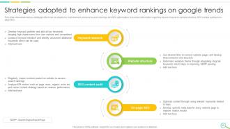 Leveraging Digital Analytics To Develop Data Insights And Optimize Business Operations Data Analytics CD Impactful Visual