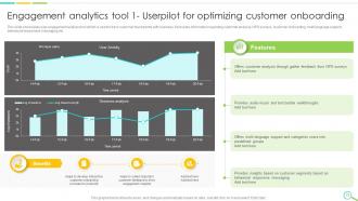 Leveraging Digital Analytics To Develop Data Insights And Optimize Business Operations Data Analytics CD Impressive Visual