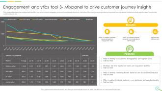 Leveraging Digital Analytics To Develop Data Insights And Optimize Business Operations Data Analytics CD Appealing Visual