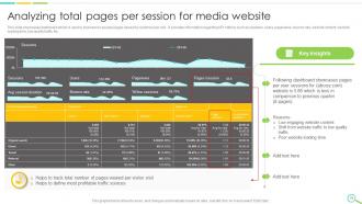 Leveraging Digital Analytics To Develop Data Insights And Optimize Business Operations Data Analytics CD Multipurpose Visual