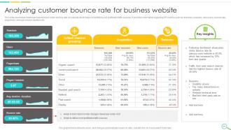 Leveraging Digital Analytics To Develop Data Insights And Optimize Business Operations Data Analytics CD Graphical Visual