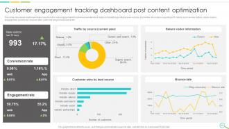 Leveraging Digital Analytics To Develop Data Insights And Optimize Business Operations Data Analytics CD Aesthatic Visual