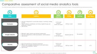 Leveraging Digital Analytics To Develop Data Insights And Optimize Business Operations Data Analytics CD Image Appealing