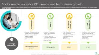 Leveraging Digital Analytics To Develop Data Insights And Optimize Business Operations Data Analytics CD Best Appealing