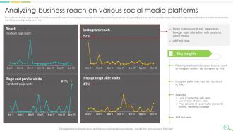 Leveraging Digital Analytics To Develop Data Insights And Optimize Business Operations Data Analytics CD Good Appealing