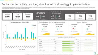 Leveraging Digital Analytics To Develop Data Insights And Optimize Business Operations Data Analytics CD Impactful Appealing