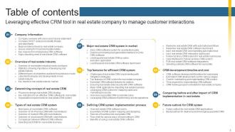 Leveraging Effective CRM Tool In Real Estate Company To Manage Customer Interactions Complete Deck Images Compatible