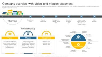 Leveraging Effective CRM Tool In Real Estate Company To Manage Customer Interactions Complete Deck Good Compatible