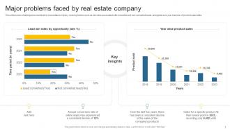 Leveraging Effective CRM Tool In Real Estate Company To Manage Customer Interactions Complete Deck Content Ready Compatible