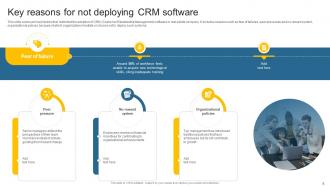 Leveraging Effective CRM Tool In Real Estate Company To Manage Customer Interactions Complete Deck Editable Compatible