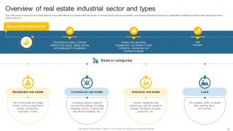 Leveraging Effective CRM Tool In Real Estate Company To Manage Customer Interactions Complete Deck Researched Compatible