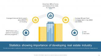 Leveraging Effective CRM Tool In Real Estate Company To Manage Customer Interactions Complete Deck Designed Compatible