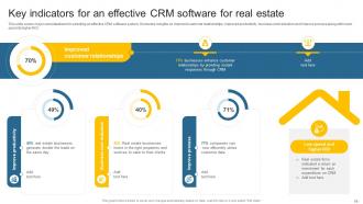 Leveraging Effective CRM Tool In Real Estate Company To Manage Customer Interactions Complete Deck Appealing Compatible