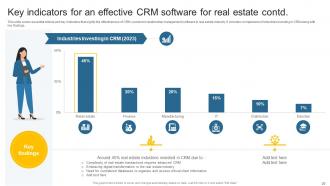 Leveraging Effective CRM Tool In Real Estate Company To Manage Customer Interactions Complete Deck Informative Compatible