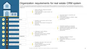 Leveraging Effective CRM Tool In Real Estate Company To Manage Customer Interactions Complete Deck Analytical Compatible