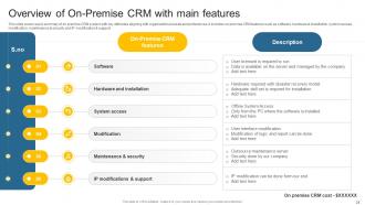 Leveraging Effective CRM Tool In Real Estate Company To Manage Customer Interactions Complete Deck Attractive Compatible