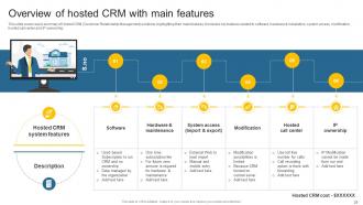 Leveraging Effective CRM Tool In Real Estate Company To Manage Customer Interactions Complete Deck Graphical Compatible