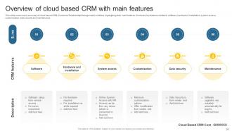 Leveraging Effective CRM Tool In Real Estate Company To Manage Customer Interactions Complete Deck Captivating Compatible