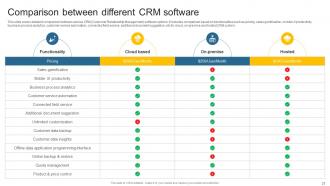 Leveraging Effective CRM Tool In Real Estate Company To Manage Customer Interactions Complete Deck Aesthatic Compatible