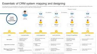 Leveraging Effective CRM Tool In Real Estate Company To Manage Customer Interactions Complete Deck Template Researched