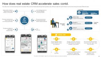 Leveraging Effective CRM Tool In Real Estate Company To Manage Customer Interactions Complete Deck Compatible Researched