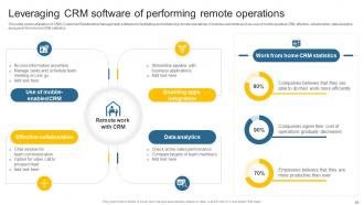 Leveraging Effective CRM Tool In Real Estate Company To Manage Customer Interactions Complete Deck Designed Researched