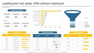 Leveraging Effective CRM Tool In Real Estate Company To Manage Customer Interactions Complete Deck Visual Researched