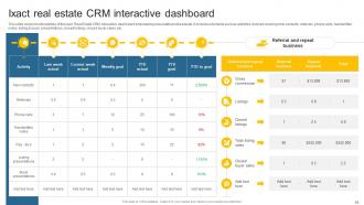 Leveraging Effective CRM Tool In Real Estate Company To Manage Customer Interactions Complete Deck Professionally Researched