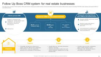 Leveraging Effective CRM Tool In Real Estate Company To Manage Customer Interactions Complete Deck Multipurpose Researched