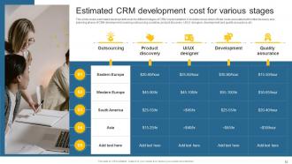 Leveraging Effective CRM Tool In Real Estate Company To Manage Customer Interactions Complete Deck Adaptable Researched