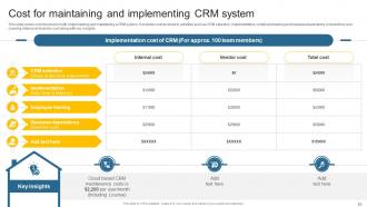 Leveraging Effective CRM Tool In Real Estate Company To Manage Customer Interactions Complete Deck Pre-designed Researched