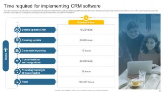 Leveraging Effective CRM Tool In Real Estate Company To Manage Customer Interactions Complete Deck Template Designed