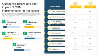 Leveraging Effective CRM Tool In Real Estate Company To Manage Customer Interactions Complete Deck Ideas Designed