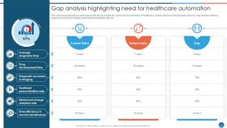 Leveraging Machine Learning For Healthcare Improvement ML CD Ideas Colorful