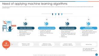 Leveraging Machine Learning For Healthcare Improvement ML CD Unique Colorful