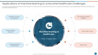 Leveraging Machine Learning For Healthcare Improvement ML CD Editable Colorful