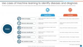 Leveraging Machine Learning For Healthcare Improvement ML CD Downloadable Colorful