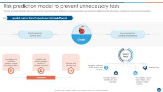 Leveraging Machine Learning For Healthcare Improvement ML CD Compatible Colorful