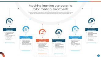 Leveraging Machine Learning For Healthcare Improvement ML CD Analytical Colorful