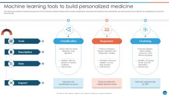 Leveraging Machine Learning For Healthcare Improvement ML CD Professionally Colorful